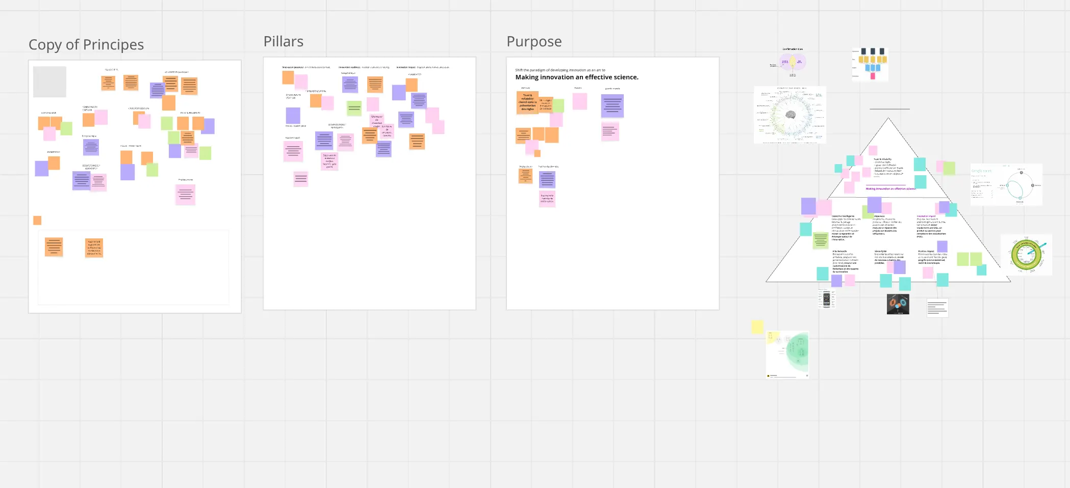 Le tableau des ateliers : principes, piliers et purpose (« Making innovation an effective science »), puis la pyramide qui les relie.