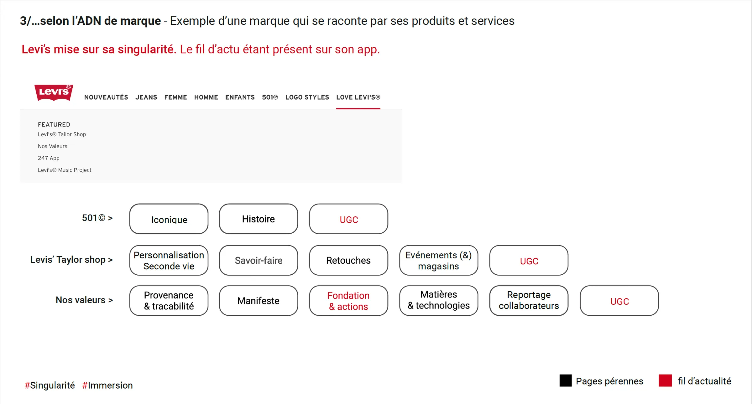 Exemple d'une marque qui se raconte par ses produits et services : Levi's, avec le 501, le Tailor Shop et ses valeurs.