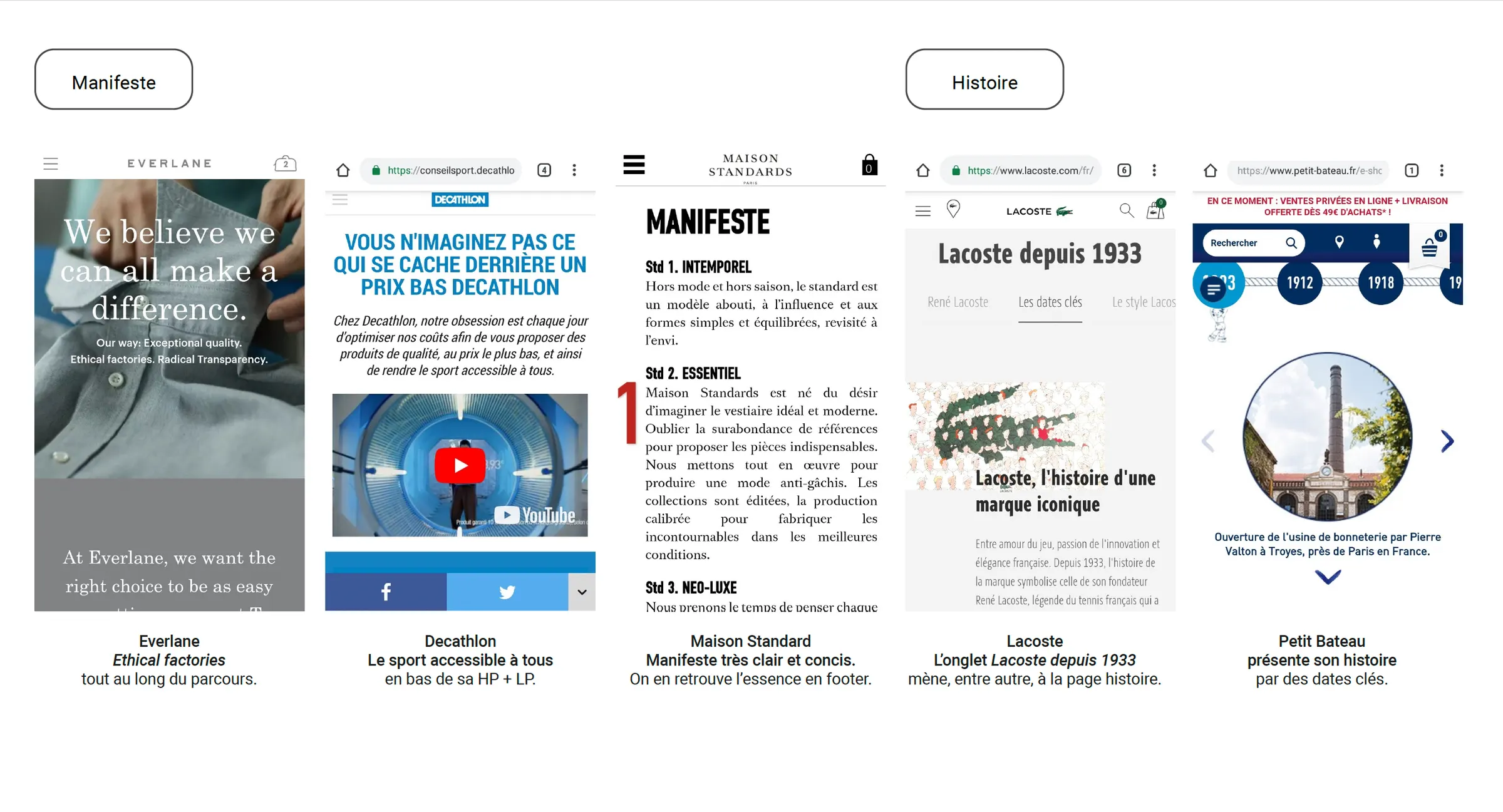 Les entrées « Manifeste » et « Histoire » : Everlane, Décathlon, Maison Standards, Lacoste et Petit Bateau.