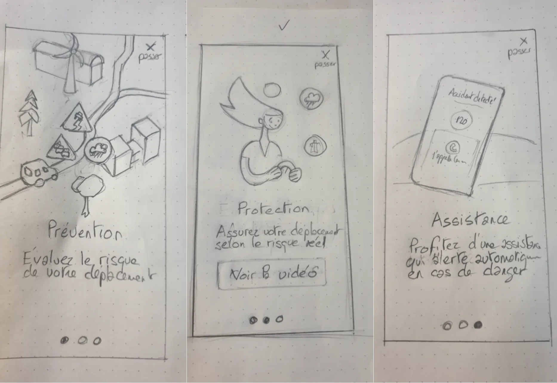 Sketch of the three-screen onboarding: prevention, protection, assistance.