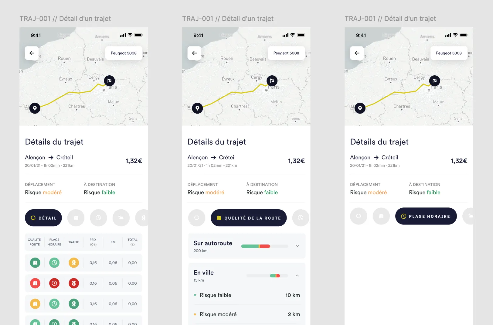 Journey details: price, risk level during the trip and at the destination, broken down by road quality, time slot and traffic.