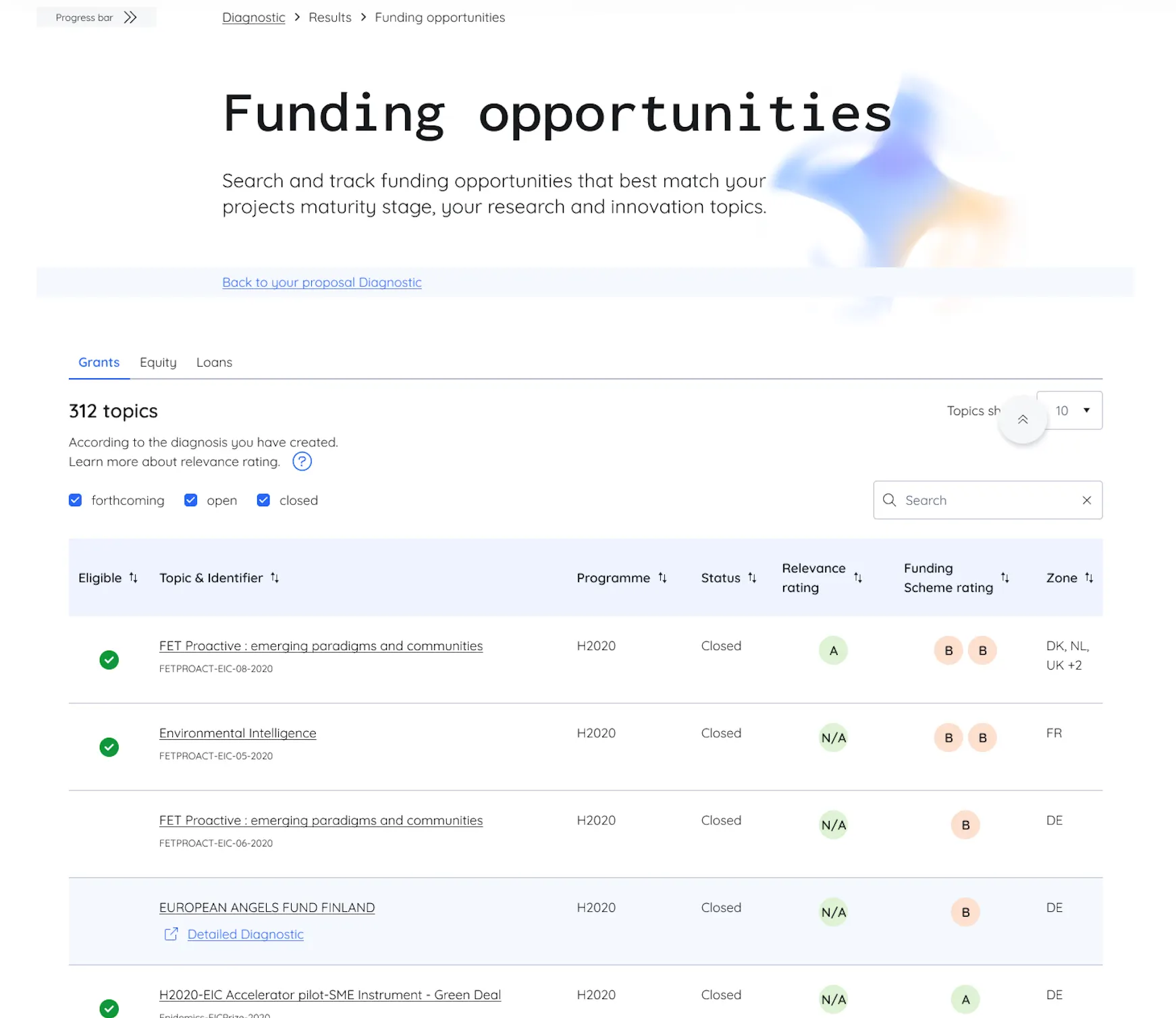 "Funding opportunities": calls for projects sorted by eligibility, programme, status and relevance to the project.