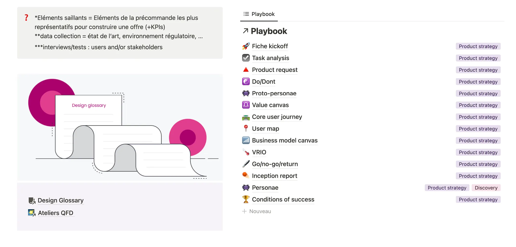 The playbook: the list of templates (kick-off brief, product request, proto-personas, value canvas, user map, VRIO, inception report…), next to the design glossary and the QFD workshops.
