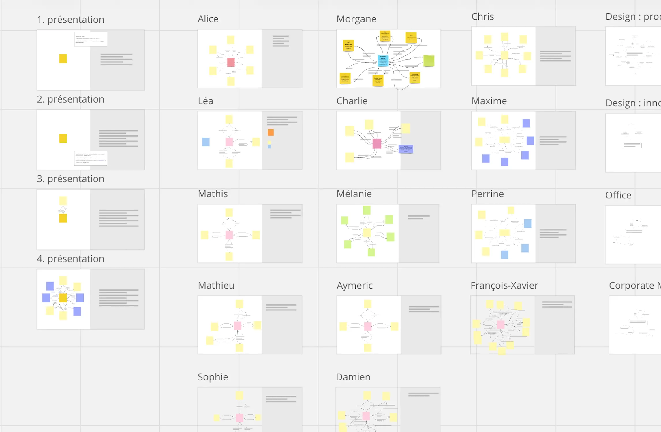 The user circles Miro: one map per colleague, each at the centre of their exchanges, then the circles by profession.
