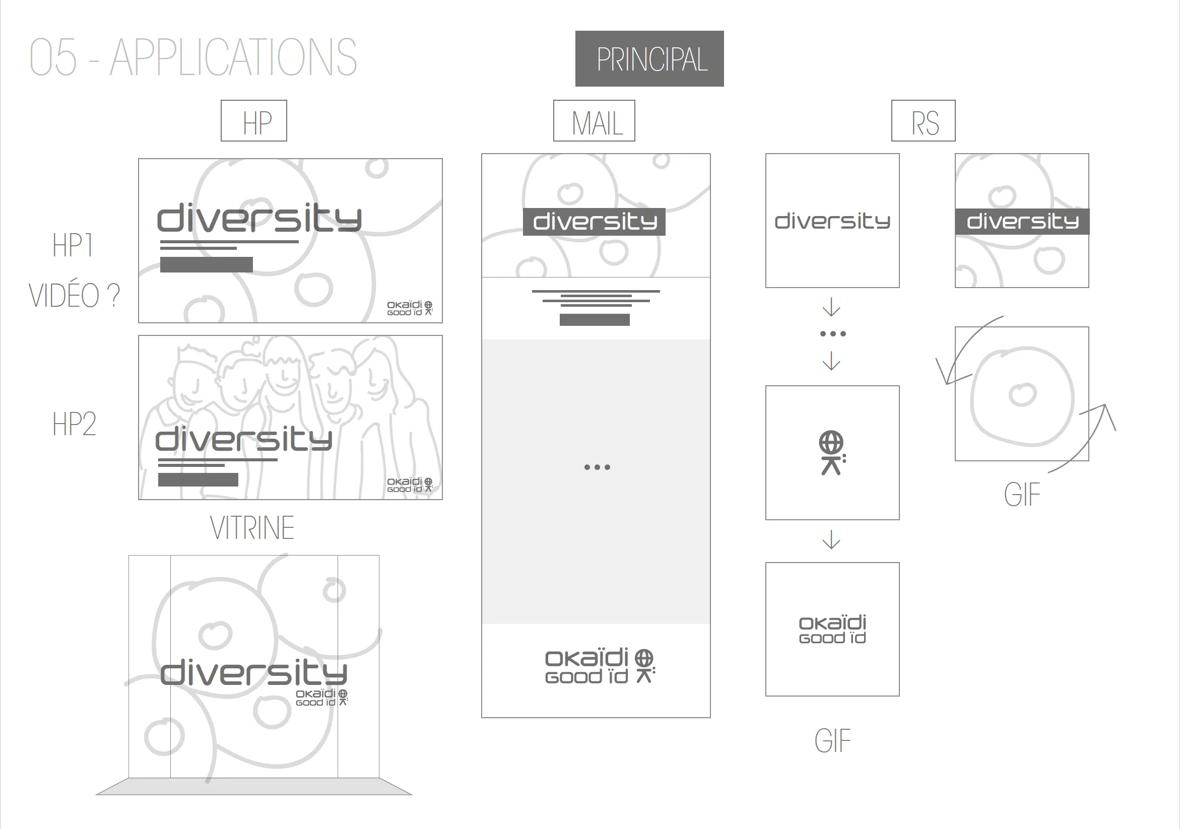 Applications, visuel principal : la campagne « Diversity » déclinée en page d'accueil, vitrine, mail et réseaux sociaux, avec les mêmes visuels recadrés et des GIF.