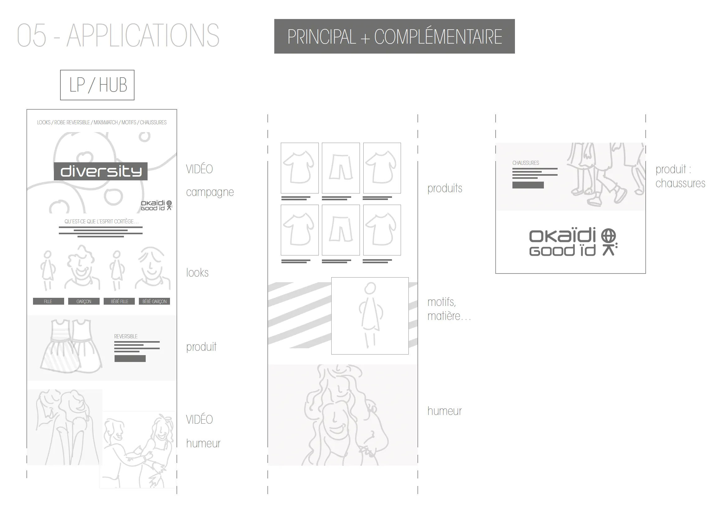 Applications, visuel principal et complémentaire : la landing page de la campagne (vidéo, looks, produit, humeur) et les modules qui en découlent.